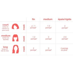 Masque Capillaire Professionnel à Réparation Moléculaire K18 150ML -Beauty Care Soldes masque capillaire professionnel a reparation moleculaire k18 150ml 4