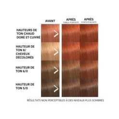 Masque Colorant Copper Glow Color Fresh Mask Wella 150ML  -Beauty Care Soldes masque colorant copper glow color fresh mask wella 150ml 1 2