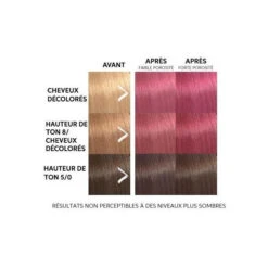 Masque Colorant Rose Color Fresh Mask Wella 150ML  -Beauty Care Soldes masque colorant rose color fresh mask wella 150ml 1 2